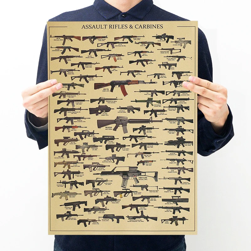 Famous Gun Collection Posters  - Vintage Collectible Guns のレビューと価格